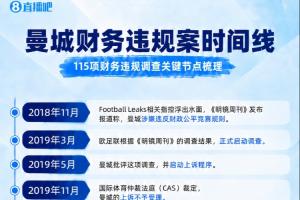 曼城事件时间线:2018首遭披露→推翻欧战禁赛→英超裁定指控成立
