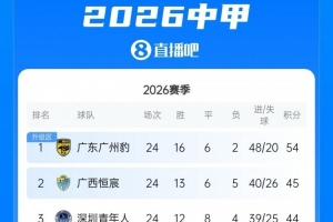 NBA直播_NBA免费直播在线直播_NBA篮球比赛直播高清无插件观看