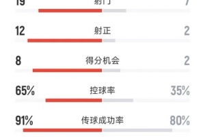 蜘蛛直播-专业体育直播_五大联赛_NBA直播_足球直播