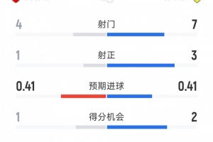 NBA直播_NBA免费直播在线直播_NBA视频直播高清无插件