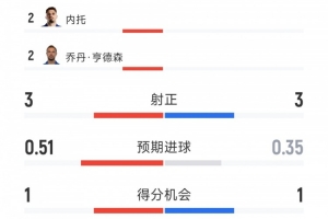 欧冠直播_欧冠杯直播免费直播_欧冠直播在线高清直播无插件观看