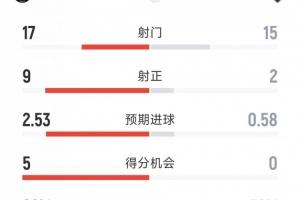 阿森纳vs里尔直播_阿森纳vs里尔超清在线直播_阿森纳vs里尔比赛回放