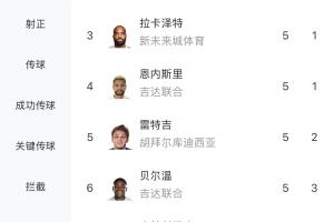 西班牙人vs马德里竞技直播_西班牙人vs马德里竞技比赛直播_西班牙人vs马德里竞技比赛回放