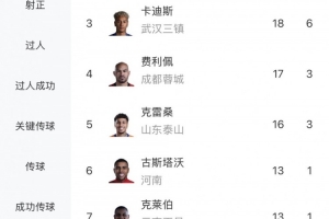 河南vs天津津门虎直播_河南vs天津津门虎超清在线直播_河南vs天津津门虎精彩集锦回放