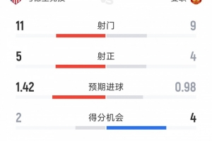 罗马vs布拉迪斯拉发直播_罗马vs布拉迪斯拉发直播_罗马vs布拉迪斯拉发免费高清直播